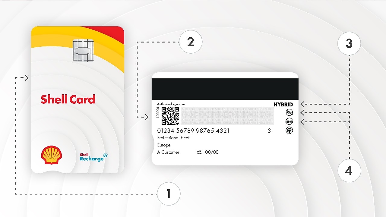 Karta Shell přední a zadní strana