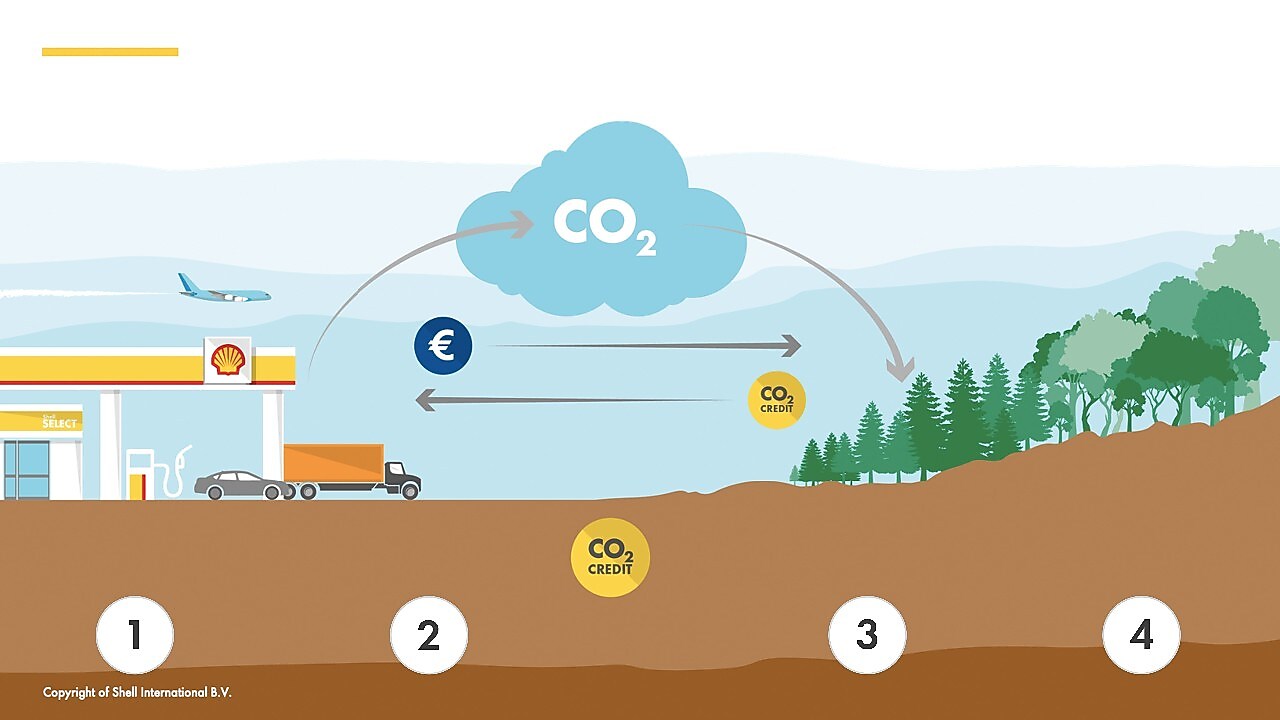 Kliknutím na označená políčka se dozvíte víc.